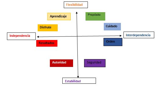 esquema